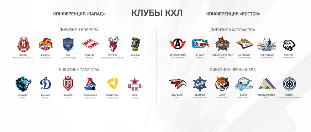 Расписание матчей хоккейного динамо. Команды КХЛ 2021 2022. Значки команд КХЛ 2021. Логотипы команд КХЛ 2022.